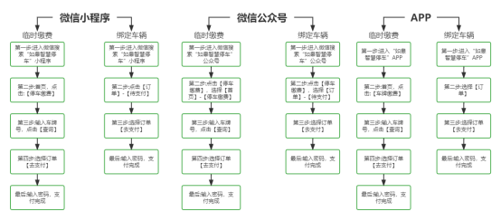 【提醒】@如皋车主  第八批停车欠费信息公布！
